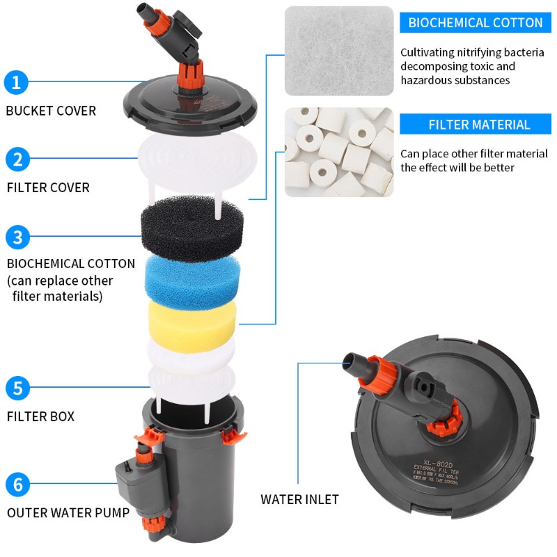 Aquarium Planted Tank Filter - Bardzo cichy zewnętrzny filtr kanistrowy do