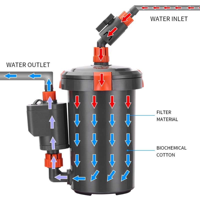 Bardzo cichy zewnętrzny filtr  – Aquarium Planted Tank Filter recenzja i cena