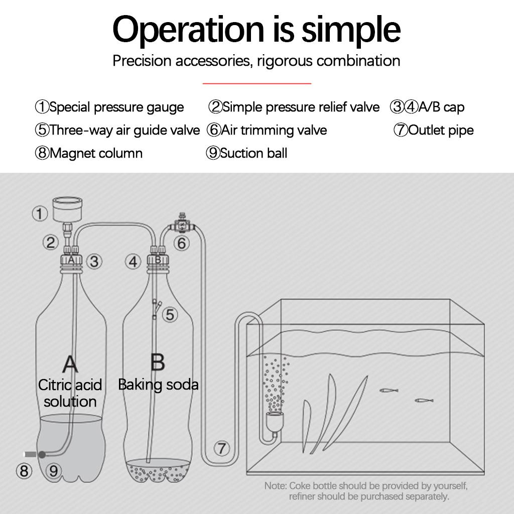 Zestaw generatora CO2 do akwar – Aquarium Planted Set Up recenzja i cena